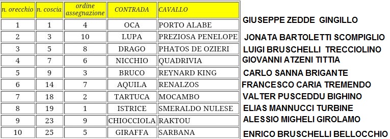 TRATTA 29-6-2016 CAVALLI FANTINI CONTRADE