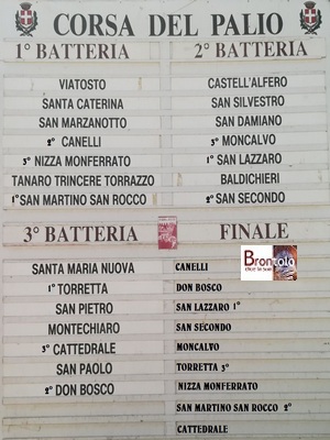 ASTI BATTERIE 1 E PALIO 2017