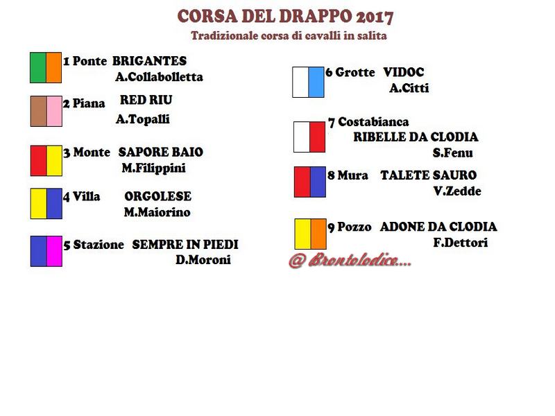 LORETO 2017