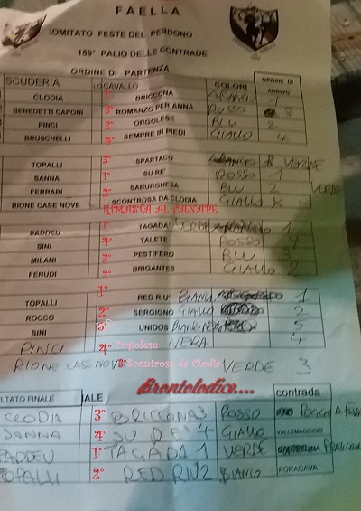 FAELLA PARTENTI E ARRIVI