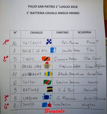 1°B.ARR. MEZZO
