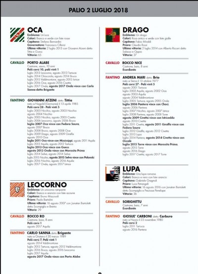 PALIO LUGLIO 2018 -2