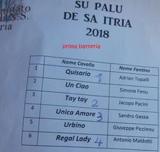 ARRIVO PRIMA BATTERIA