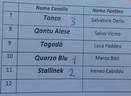 gavoi arrivo 2° batteria