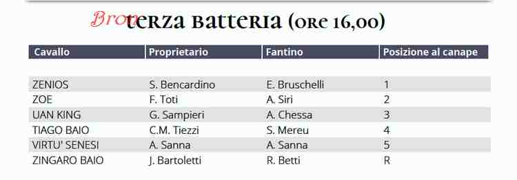 MONTICIANO 3° GP 2019