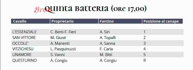 MONTICIANO 5° GP 2019