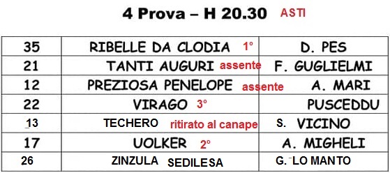 asti 4°--26-7-2019