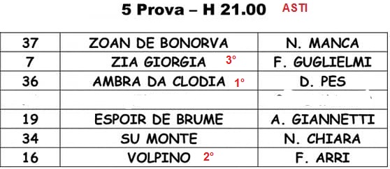 asti 5°--26-7-2019