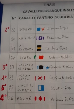 pozzomaggiore 2019 finale puri
