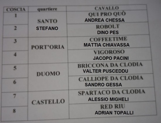 palio feltre PARTECIPANTI 2019