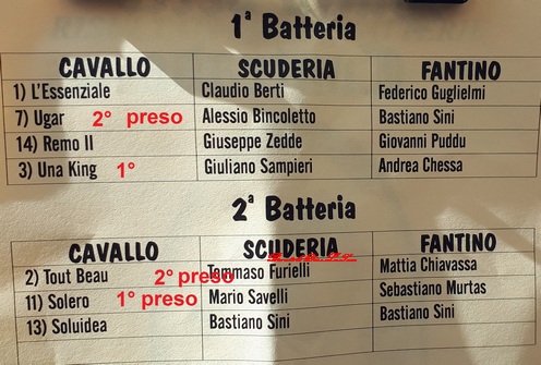 A tratta batterie 2019 cast del piano (1)